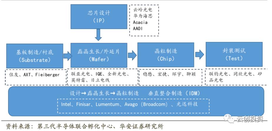 光电子器件行业一览 从核心器件到前沿应用的全景透视