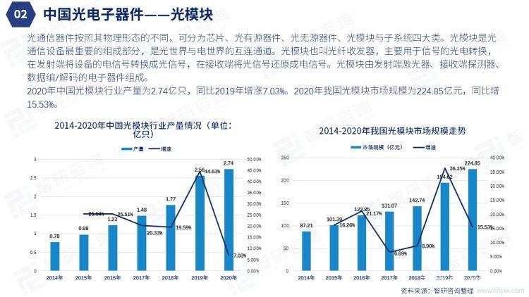 光电子器件行业现状与发展趋势 基于2022年市场全景的深度观察