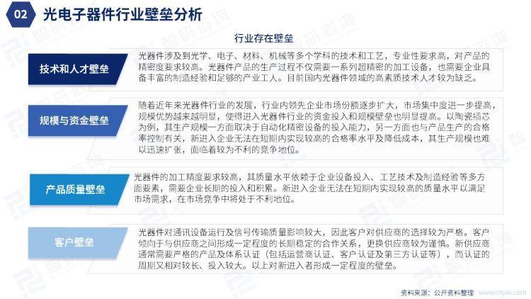 光电子器件行业现状及趋势分析 基于智研咨询《2022年中国光电子器件现状及趋势研究报告》