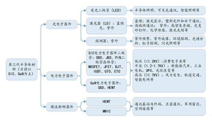光通信行业产业链结构,市场化程度及发展态势分析(附报告目